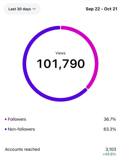 Social Media Management