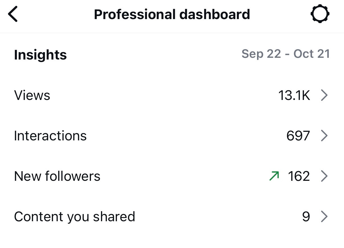 Social Media Management