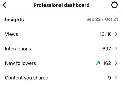 Social Media Management